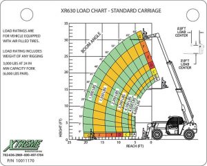 Xtreme XR630 Load Chart